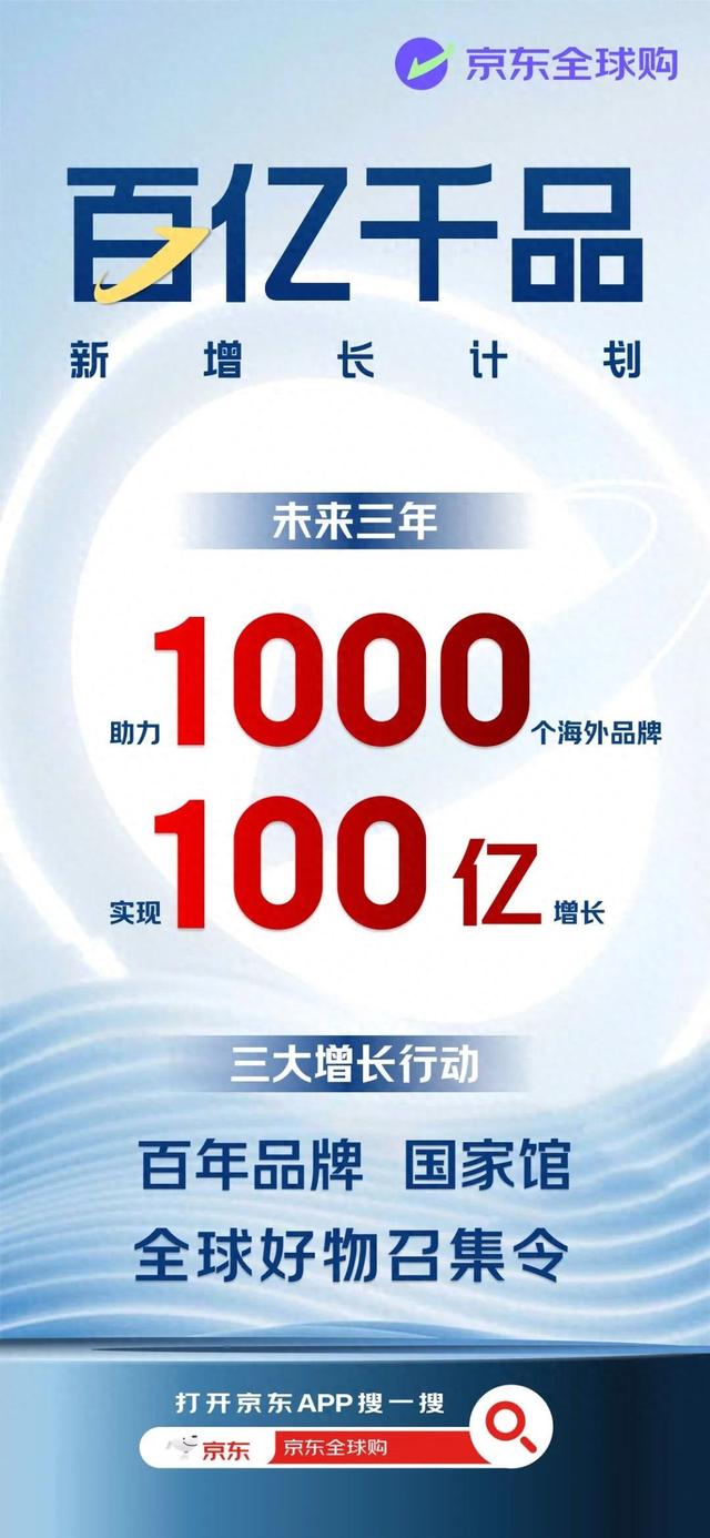 助力1000个海外品牌三年实现100亿增长，京东发布“百亿千品新增长计划”
