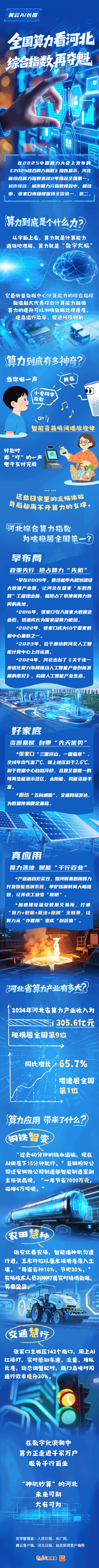 冀云AI长图丨全国算力看河北 综合指数再夺魁