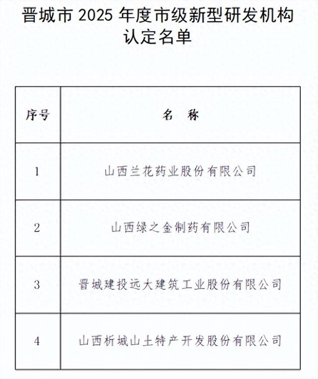 山西一地再添4家市级新型研发机构 科技“新引擎”赋能产业升级