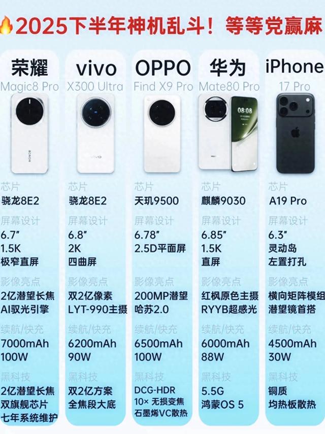 2025下半年新机：看完再决定换不换！