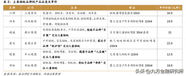 一文了解“基孔肯雅热”产业链