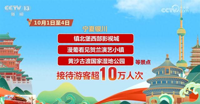 从“硬核”数据透视国庆中秋假期出游热度 旅游市场活力旺 人气持续高涨