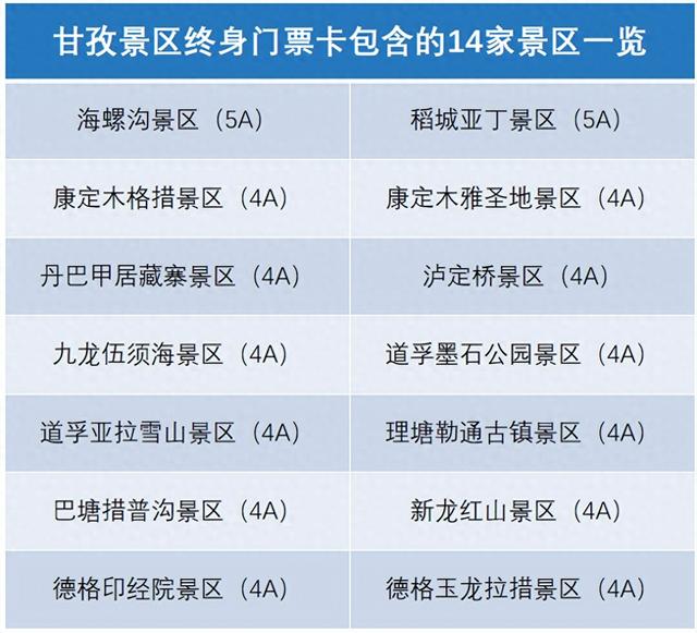甘孜景区终身门票卡：游客福利还是文旅套路？