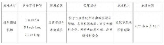 江西一机场正式命名！