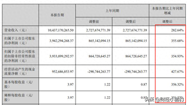 突发，深夜大消息！光模块再迎利好，科技牛真的来了吗？（附股）
