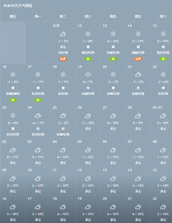 石家庄未来40天天气预报