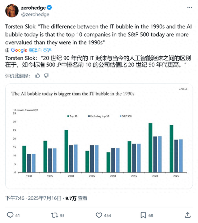 经济学家示警：AI投资狂潮背后，已蒙上泡沫破裂阴影