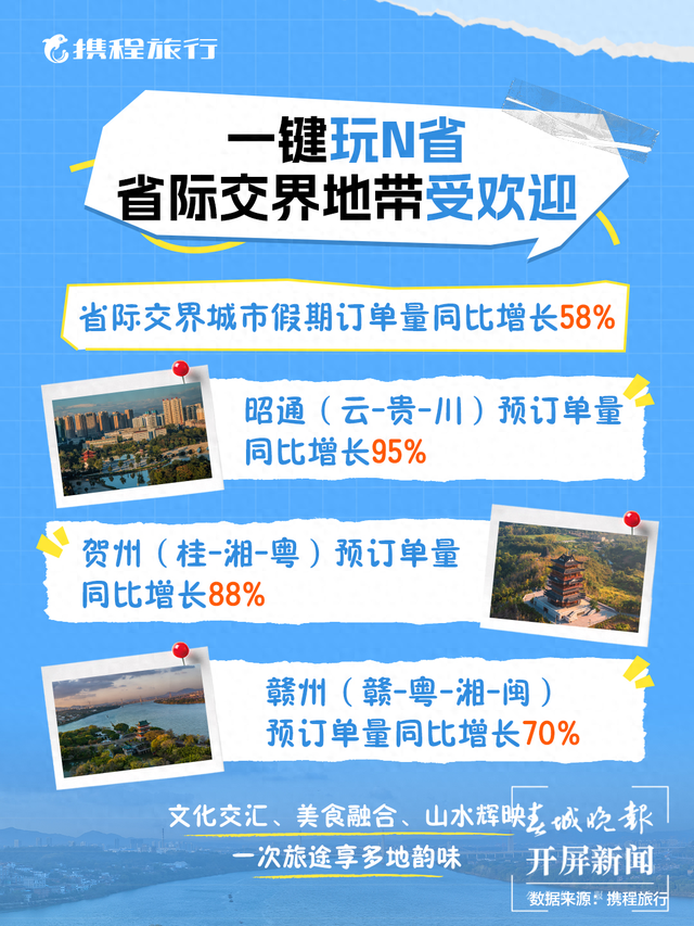 国庆假期省际交界游走红！昭通旅游产品预订量同比增长95%