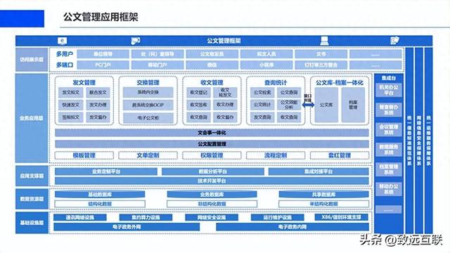 智能公文解决方案系列|公文门户智能升级与场景赋能