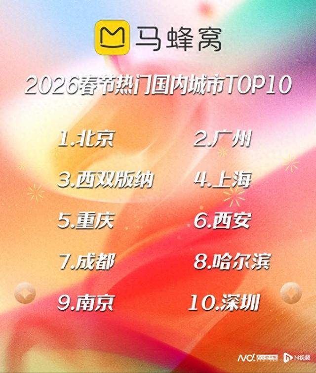 2026年春节趋势预测：广东双城登热门前十！