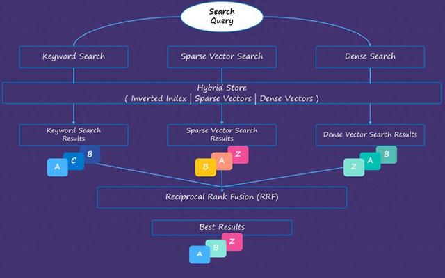 智能搜索革命：用Elasticsearch向量搜索解锁RAG应用的无限可能