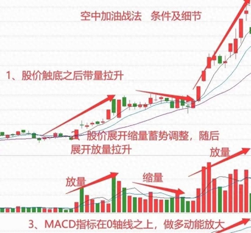 如何从数据上分析出主力是真拉升还是在出货