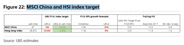 瑞银看好明年中国股市继续上涨	，策略聚焦“出海	”、“反内卷”，“全球AI股回调”是主要风险