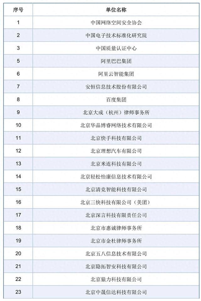 《人工智能安全行业自律倡议》正式发布