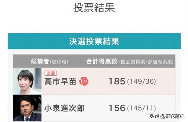 高市早苗赢了，日本完了？极右翼当选新首相，已亮明对华态度