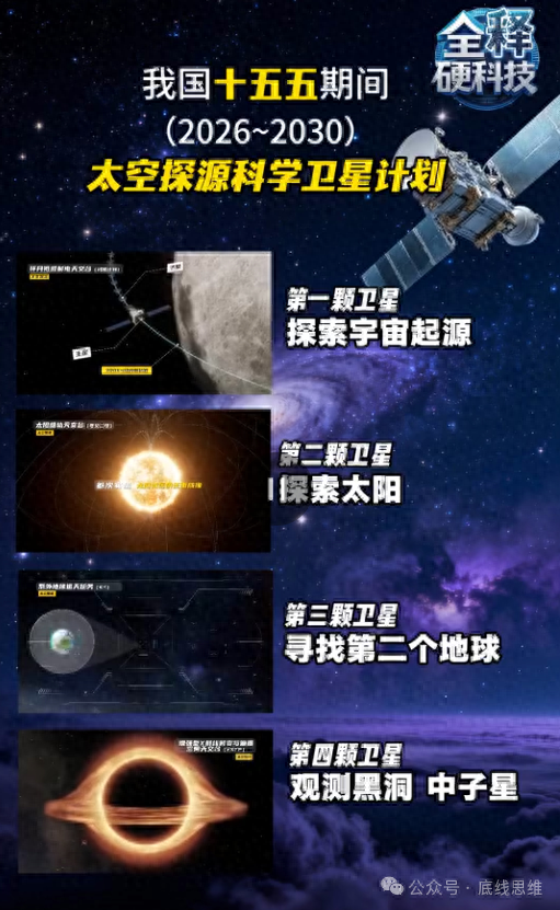 当美国启动“AI创世纪”，中国开始寻找第二颗地球