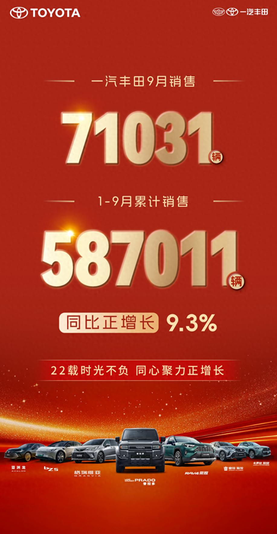 重磅福利来袭,一汽丰田9月销售新车71031辆-求是汽车