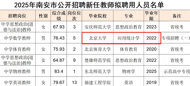 “北大的耻辱”，男生入职教师被群嘲，高材生考不过最后一名