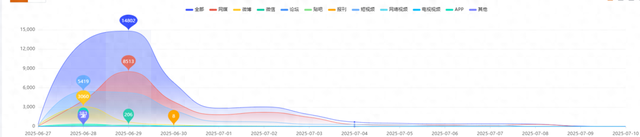 数智·热点 | 古城运营“三重门”：门票依赖、利益失衡、决策失灵困局何解？