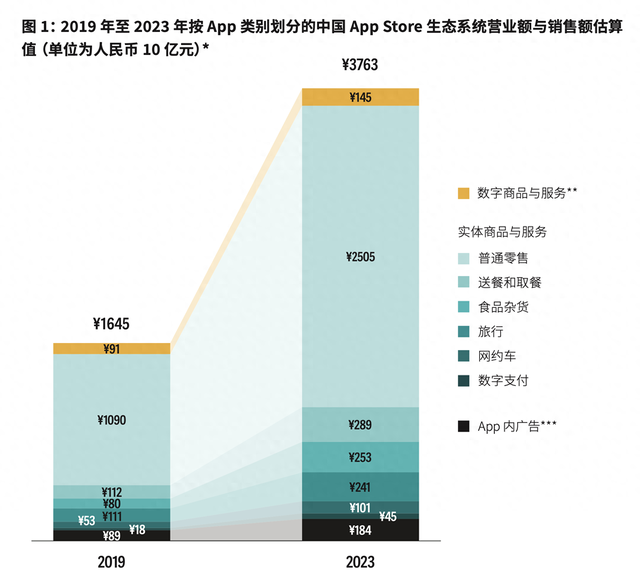 AppStore是什么意思（AppStore年销售额37万亿苹果官宣苹果税构成）