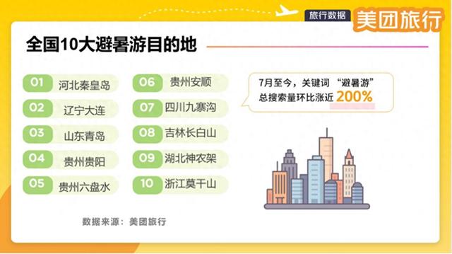 吉林长白山入选美团旅行全国十大避暑游目的地