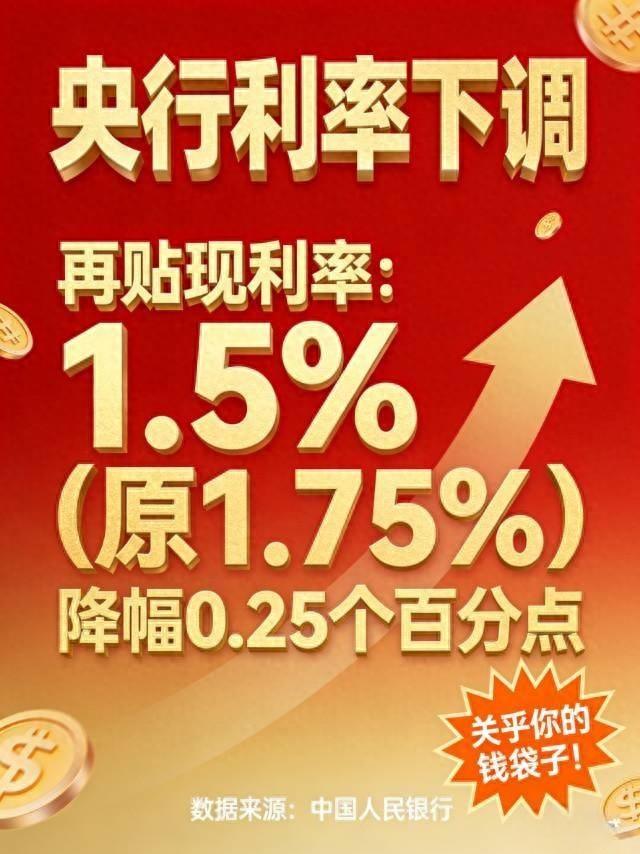 央行官宣！1月19号起利率下调，房贷、存款	、车贷全受影响