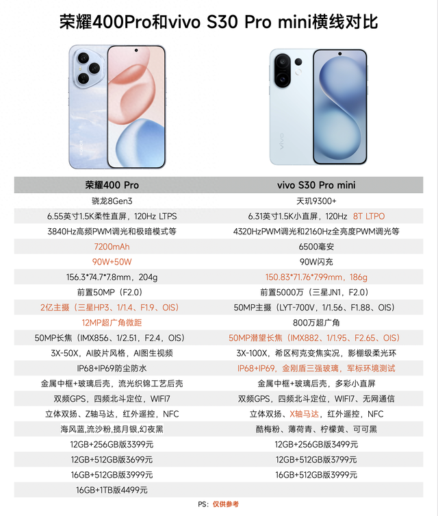 差价100元，荣耀400Pro和vivo S30 Pro mini怎么选，对比一下就懂了