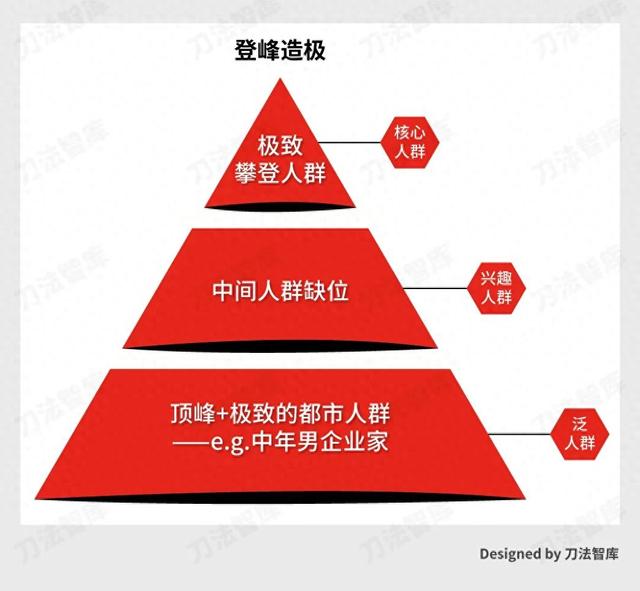 西贝和始祖鸟背后：老登退场，现在是“人群偏爱”的时代