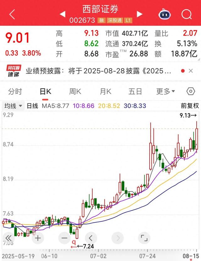 证监会核准，券商并购迎新进展！逆市加仓，南向资金爆买创纪录，3股持股量环比翻倍