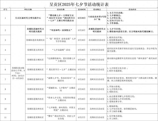 这个七夕来呈贡，共赴浪漫之约，超多精彩活动等您打卡！