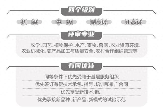 农民也能评正高级职称？从浙江山东到辽宁，多地推行释放什么信号