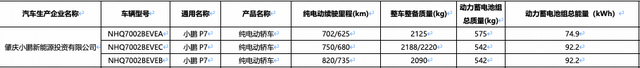 全新小鹏P7首发并开启预订