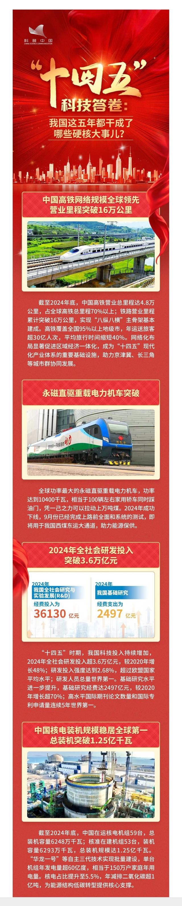 “十四五	”科技答卷：我国这五年都干成了哪些硬核大事儿？