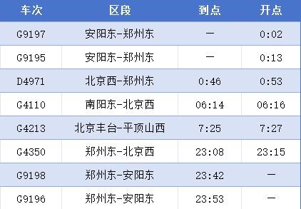 郑州到新乡的火车时刻表（安阳火车站高铁安阳东站加开多趟临客列车）