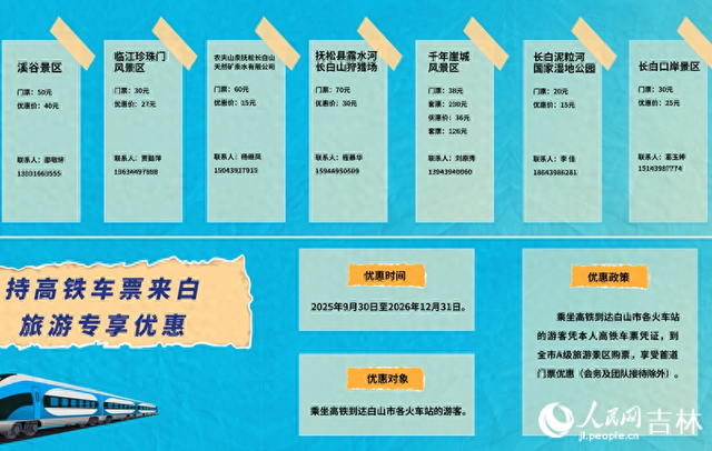 北京、白山两地旅游协会签署《旅游战略合作框架协议》