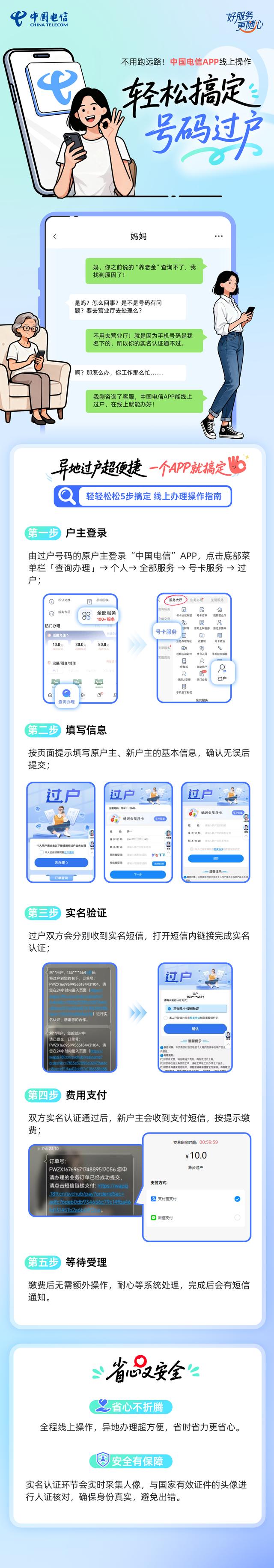 不用跑远路！中国电信APP线上操作，轻松搞定号码过户
