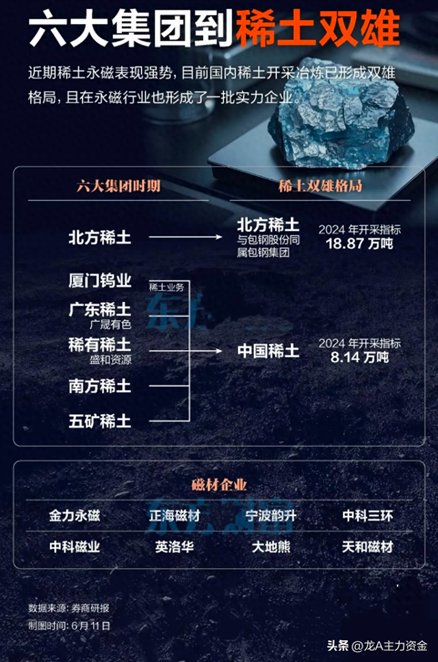 稀土永磁+军工+商业航天+数据中心+充电桩+光伏+通信大模型等