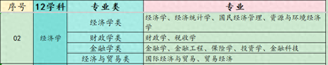 经济学门类专业有哪些（大学专业12门学科经济学具体是什么）