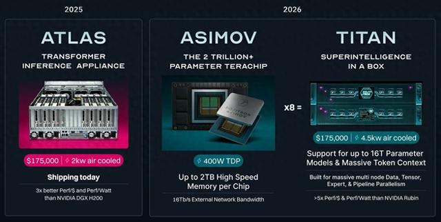 行业新星Positron押注节能AI芯片 挑战NVIDIA的主导地位