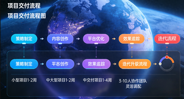 有客来seo（2026年1月AI SEO优化白皮书GEO优化驱动全域流量增长）