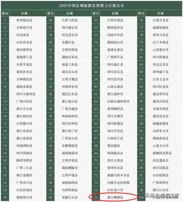 嵊泗上榜全国百强榜单！必须骄傲分享！