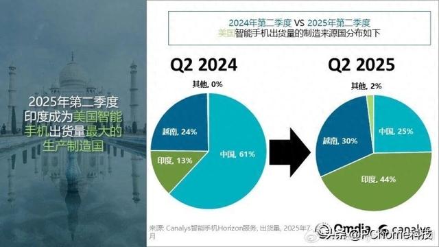 业内人士揭秘 iPhone印度制造难逃中国供应链