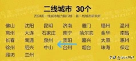 毕节是几线城市_贵阳新一线城市排名_贵州城市等级划分
