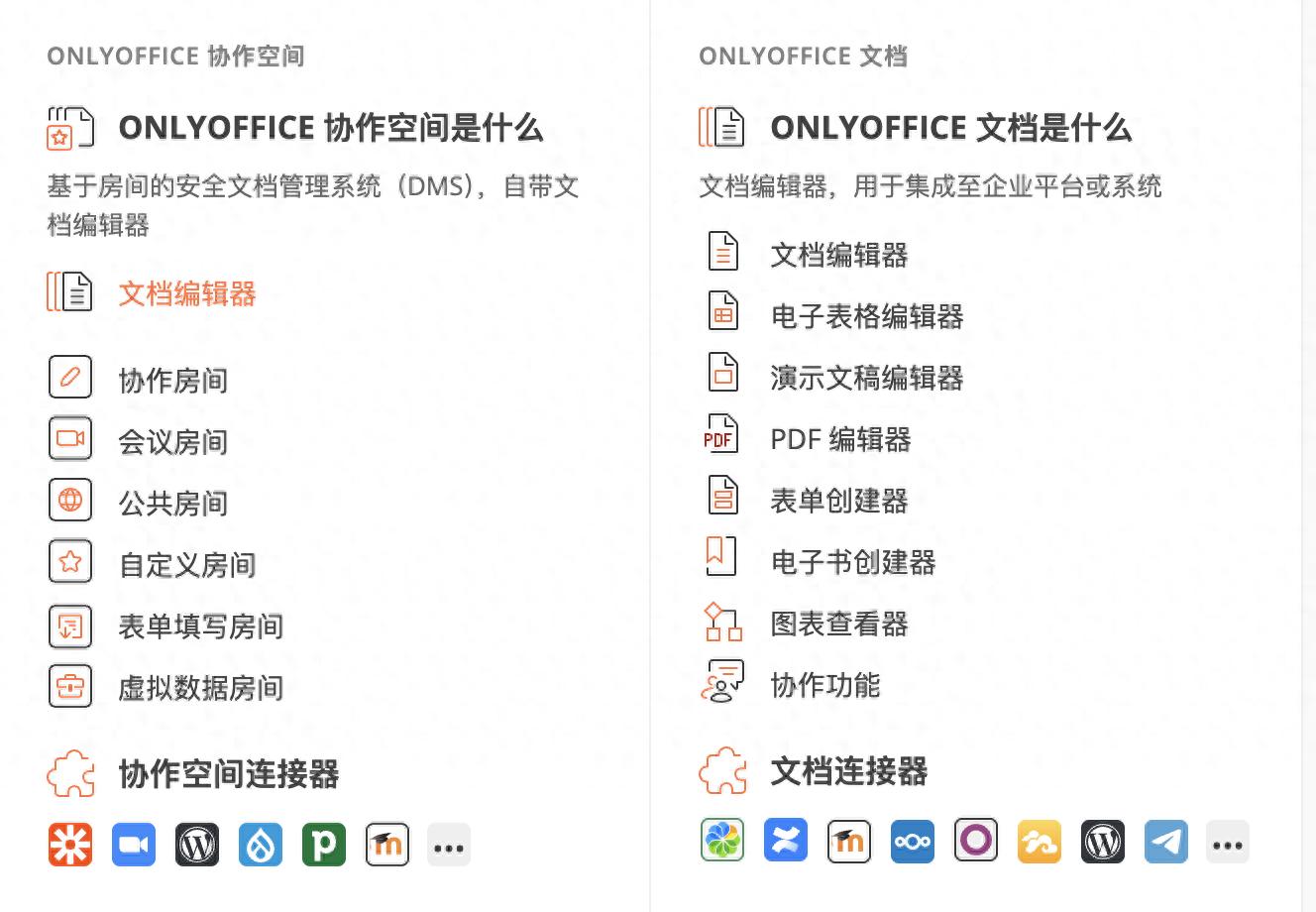 知识库文档编辑:基于minikube的onlyoffice环境部署插图1 知识库文档编辑:基于minikube的onlyoffice环境部署