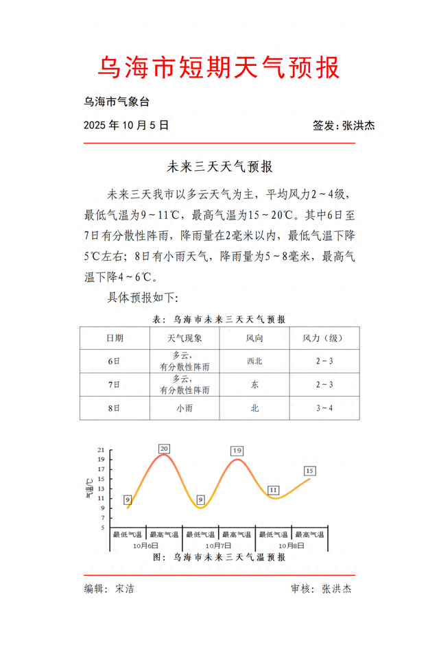 取消公告！
