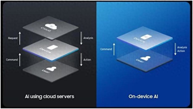 当千亿参数撞上5毫米芯片