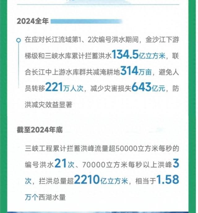中国在疯狂“玩水”
