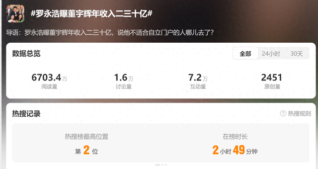 罗永浩爆料引爆热搜！与辉同行回应