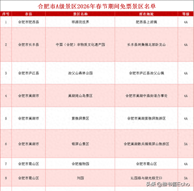 跟着春晚游合肥，这份景区免票“大礼包”请查收！