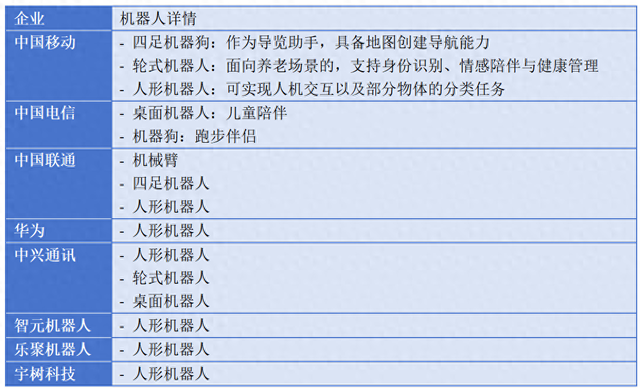 Omdia观察：机器人成为中国电信运营商重点布局领域